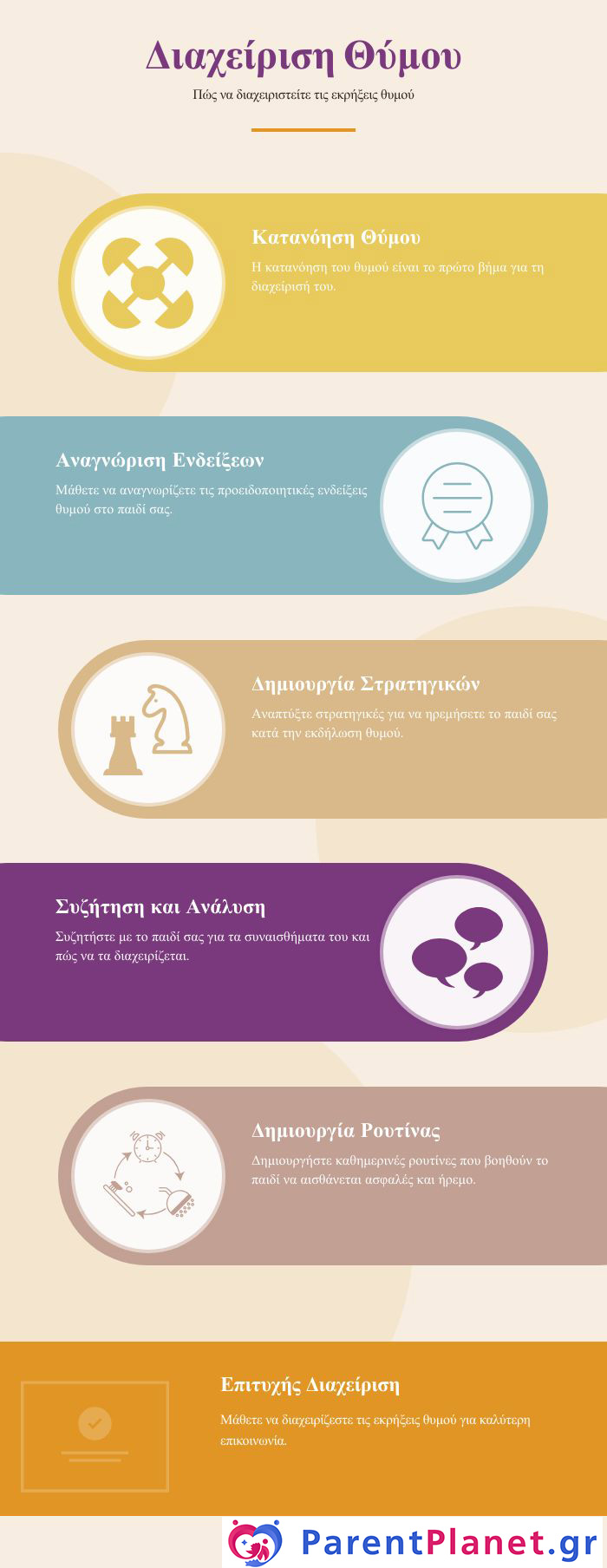 Πώς να διαχειριστώ τις εκρήξεις θυμού του παιδιού μου;